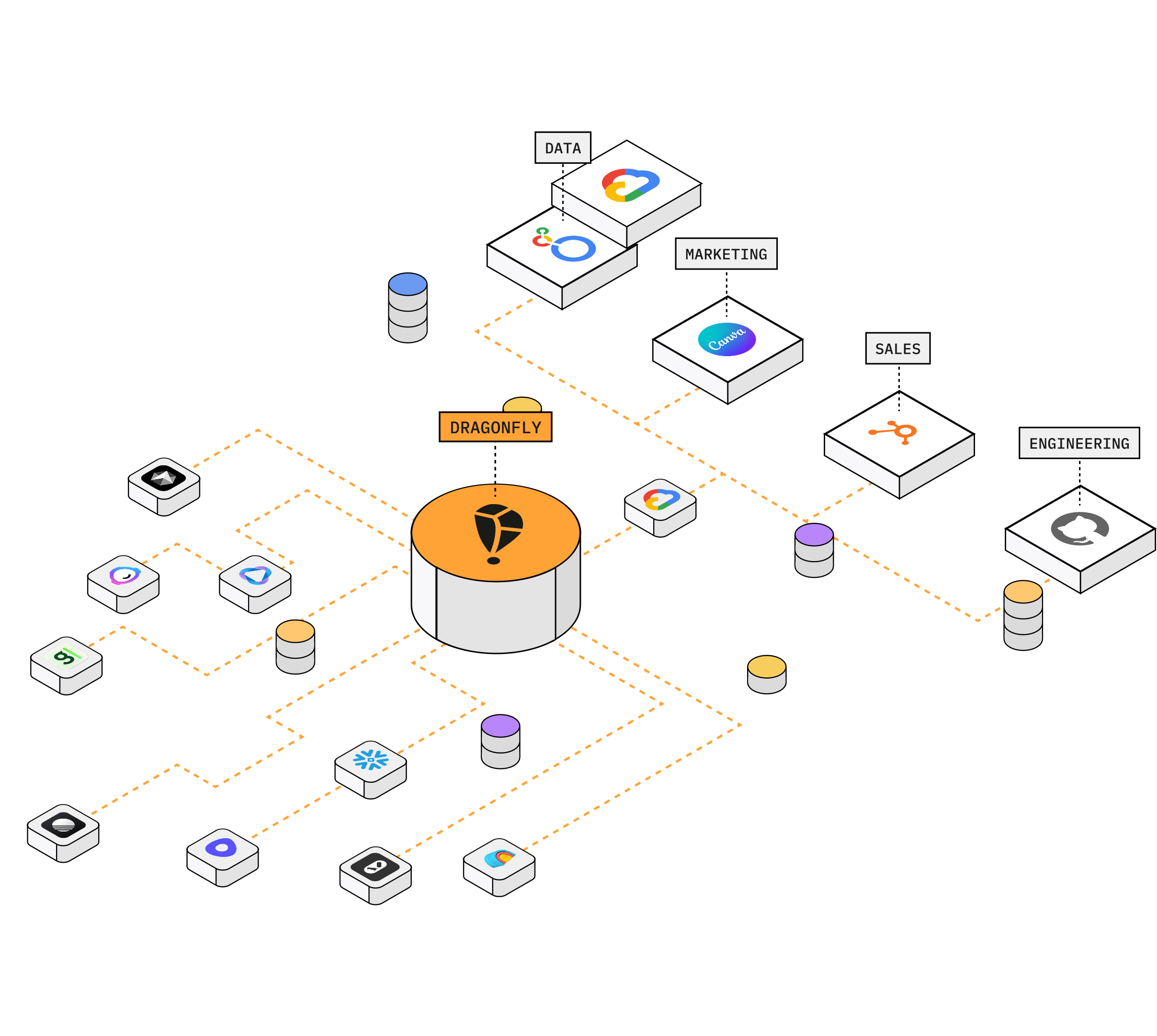 Draigonfly AI readiness and tech stack management dashboard